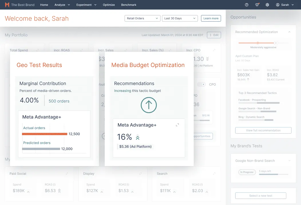 Measured Media Measurement Optimization